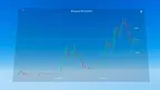 Charts: Stocks & Crypto Trading screenshot 5