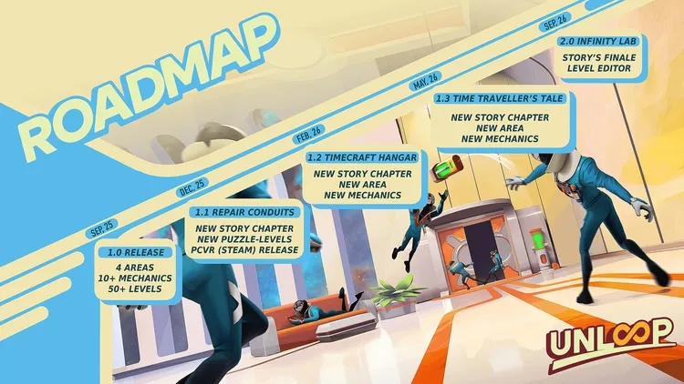 Developer update image for UnLoop 1.0 is out!
