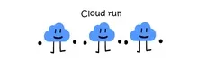 Cloud Run hero image