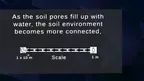 Soil: Micro screenshot 3