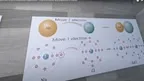 High school - chemical bonds and properties of matter screenshot 3