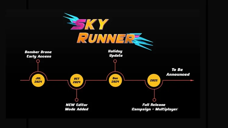 Developer update image for More Sky Runner Content to Come in 2025!