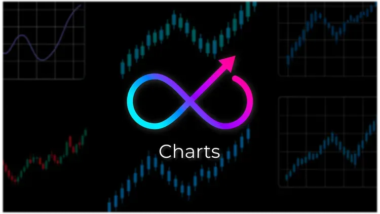 Developer update image for 🔥 Big update for Limitless Charts!  
