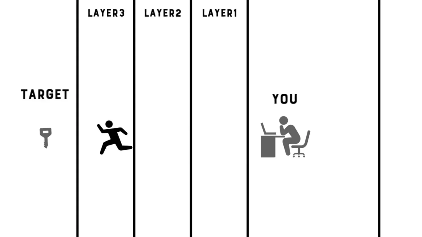 Project Layer VR trailer 0