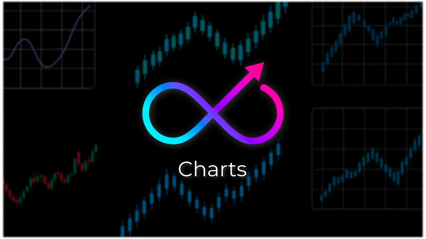 Charts: Stocks & Crypto Trading trailer 0