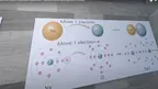 High school - chemical bonds and properties of matter screenshot 3