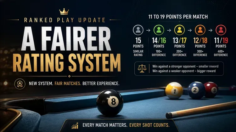 Developer update image for Ranked Play Update – A Fairer Rating System