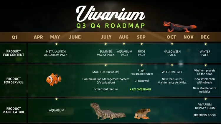 Developer update image for Vivarium Roadmap 2025